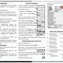 BBNZ Scorebench Guide Page 2